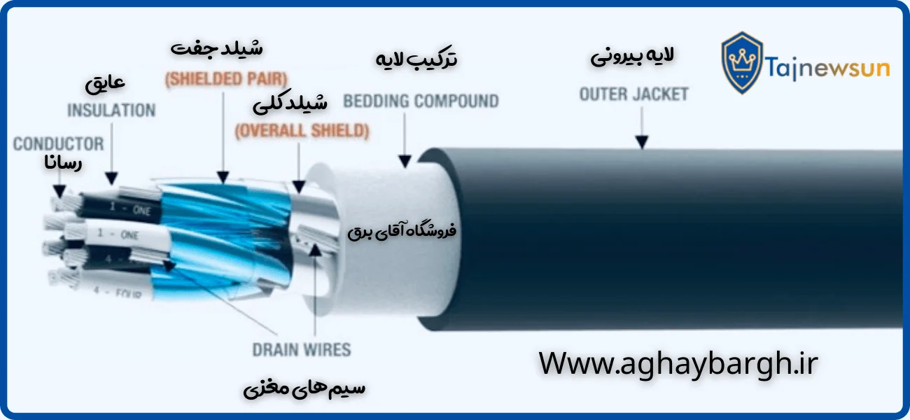 ساختار کابل ابزار دقیق